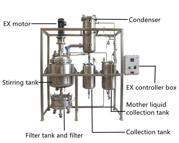 laboratoriya miqyosidagi kristalizator